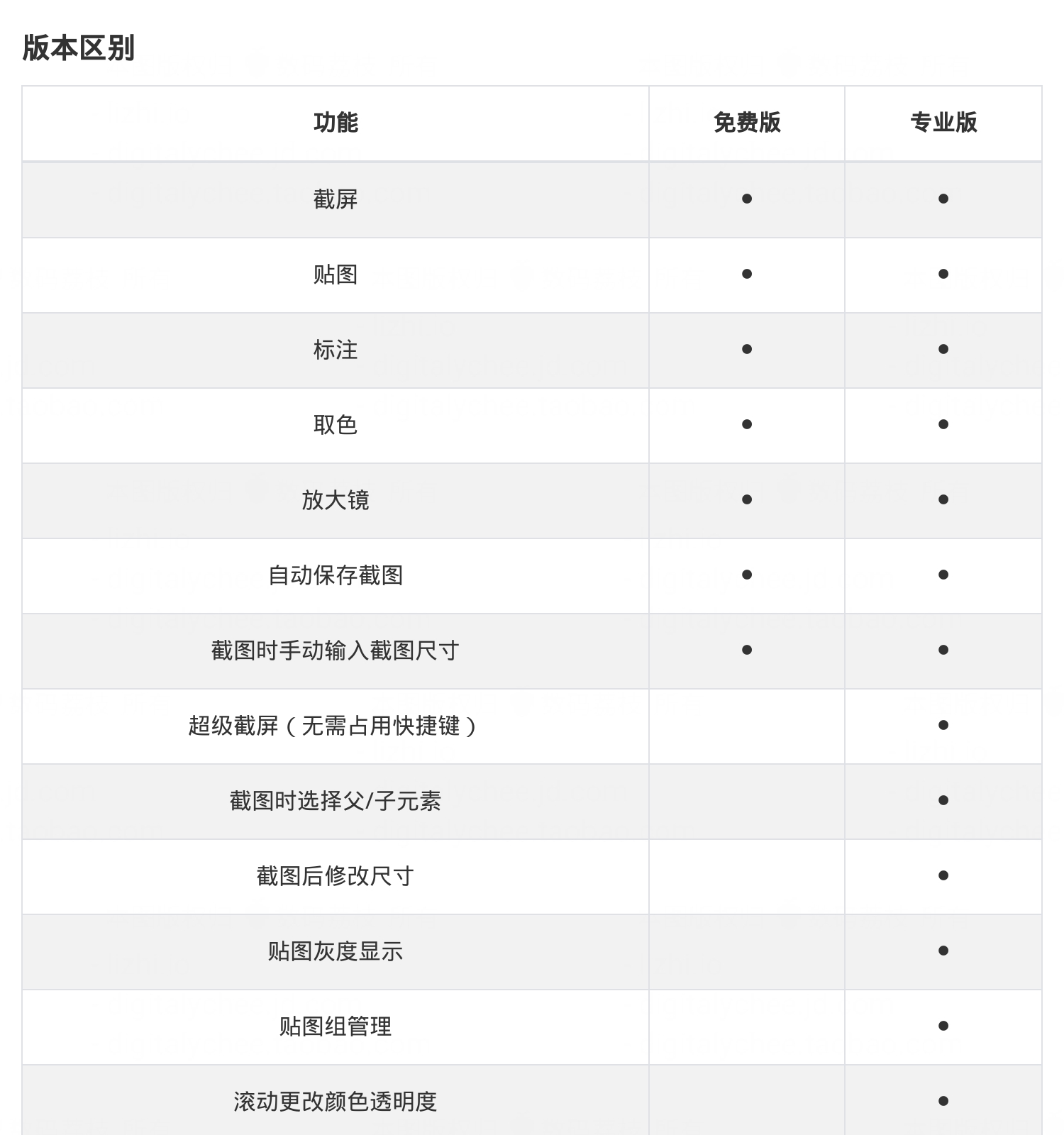免费小巧的截图工具 Snipaste v2.4 官方中文版